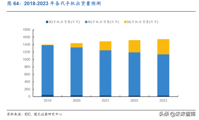 电子科技产业发展及2020投资策略报告（68页）