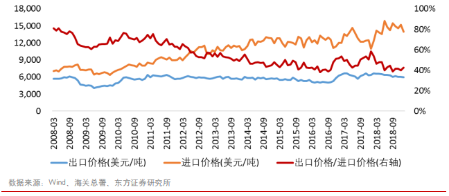 覆铜板专题报告：5G和汽车电子催生高频覆铜板增量需求