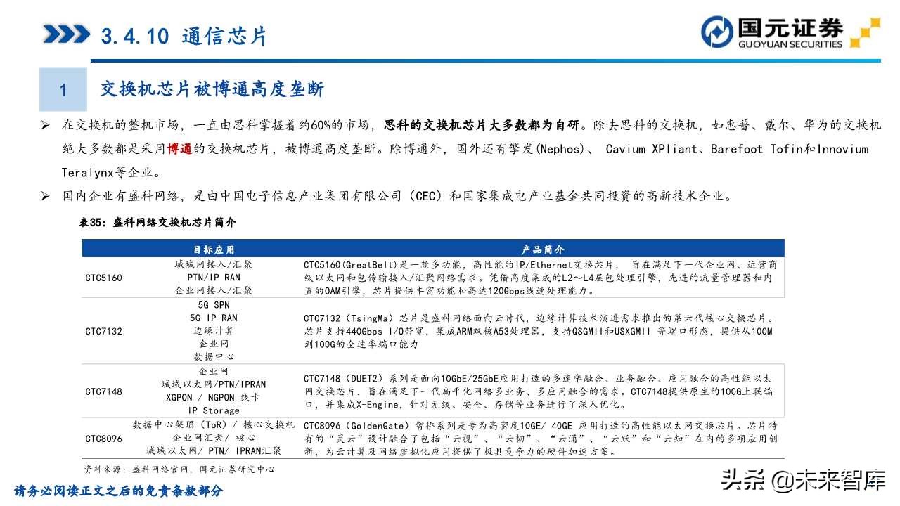 半导体产业深度研究（107页）：政策支持、协同创新、重点突破