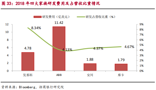 智能制造之工业机器人行业最新研究报告