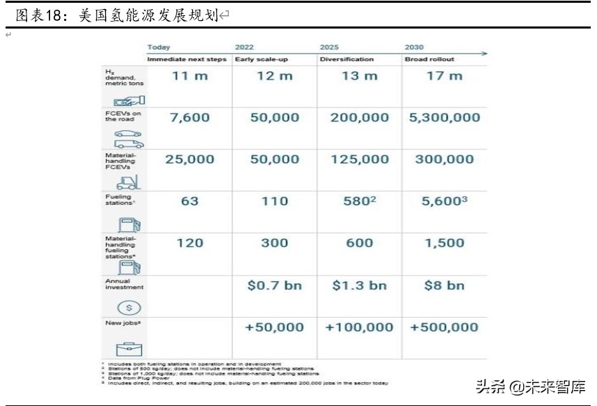 燃料电池行业专题报告：重卡、叉车引领未来燃料电池市场