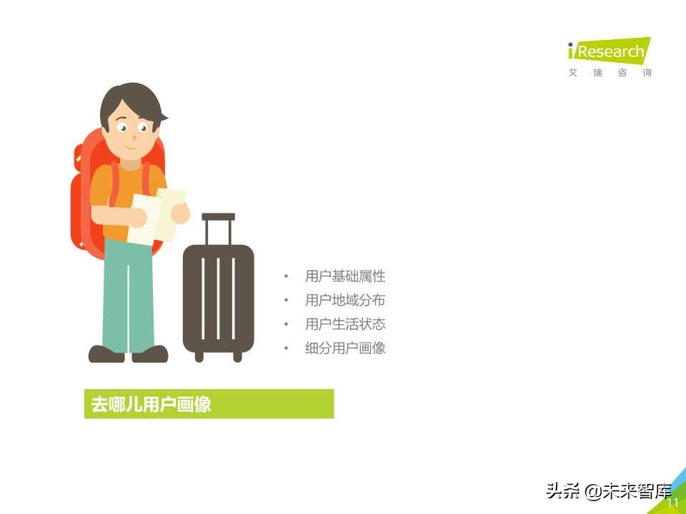 中国在线旅游平台用户洞察研究报告2019年