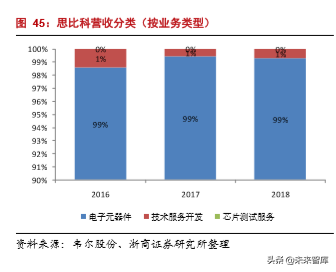 半导体行业专题报告之韦尔股份深度解析