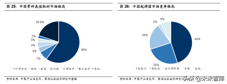 医药行业专题报告之乐普医疗深度研究