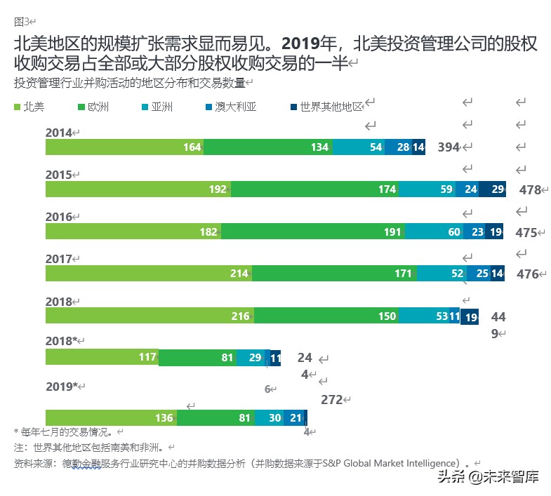 德勤2020年投资管理行业展望