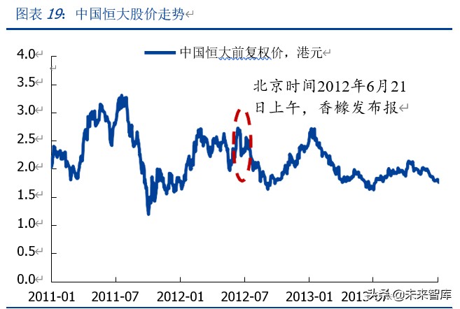 中概股做空专题研究：那些年，被做空过的中概股