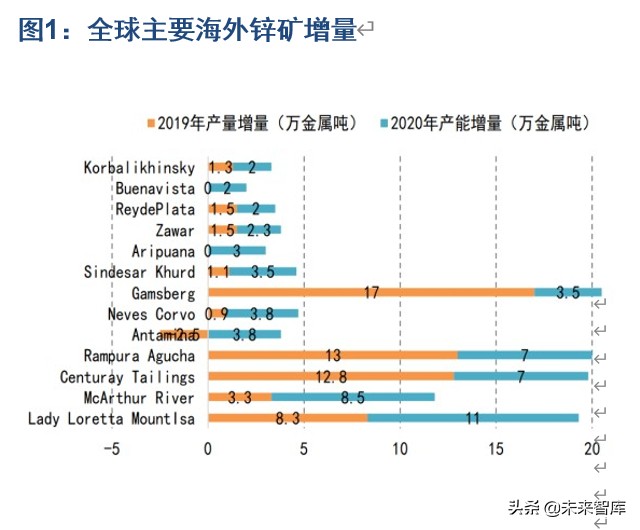 有色金属行业深度报告：锌产业链供需结构剖析