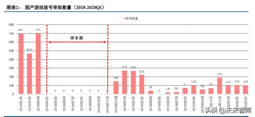 数字内容行业2019年综述及2020展望：顺势而为