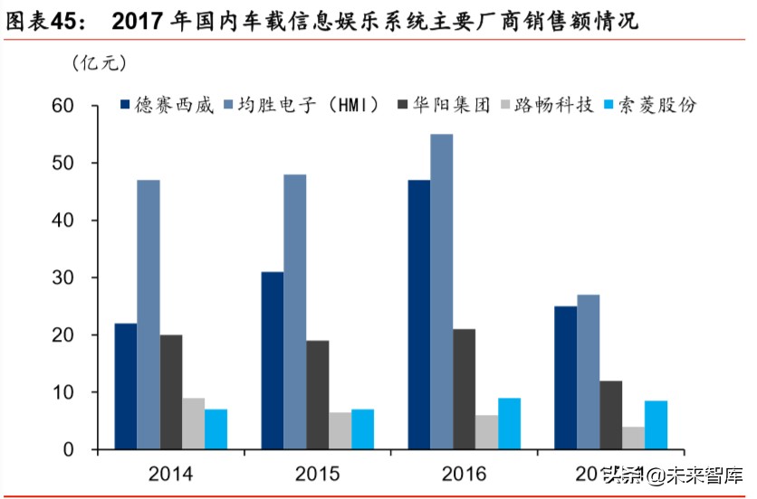 汽车自动驾驶深度报告：自动驾驶提速，布局明日之星