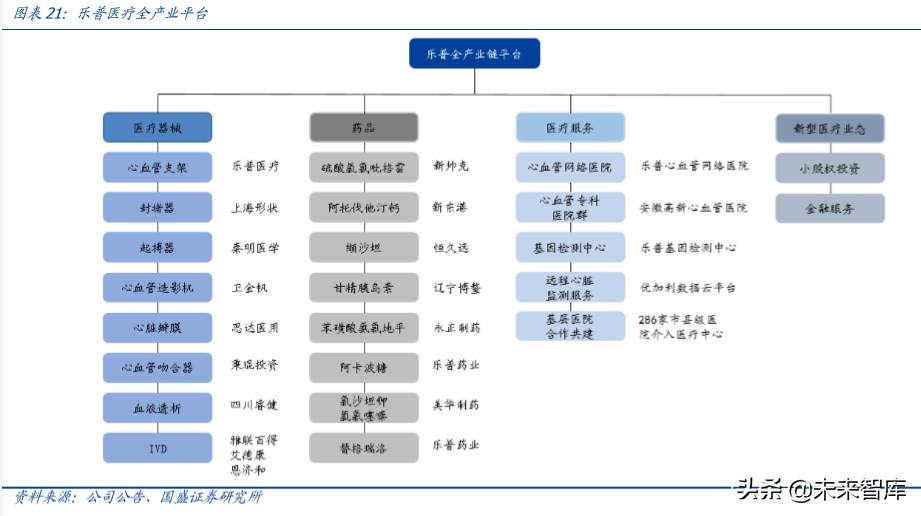 乐普医疗深度解析：布局心血管医疗全产业链，不断创新发展