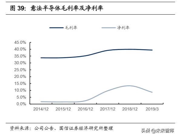半导体行业专题研究：功率半导体产业投资宝典