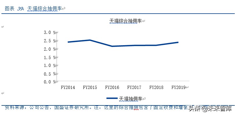 私域电商行业专题报告之中国有赞深度解析
