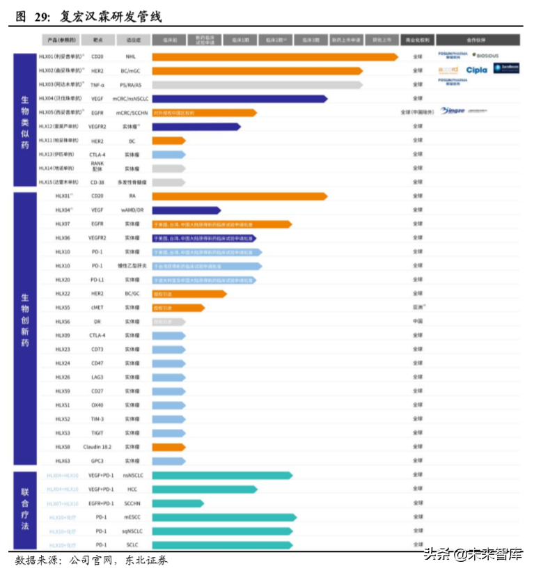 生物医药专题之单抗行业深度报告：综述篇
