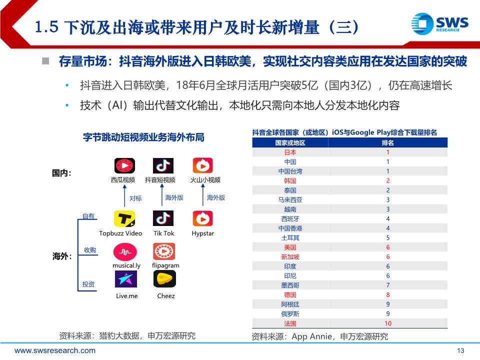 后互联网时代前瞻：时间货币化，深挖用户时间价值（61页PPT）