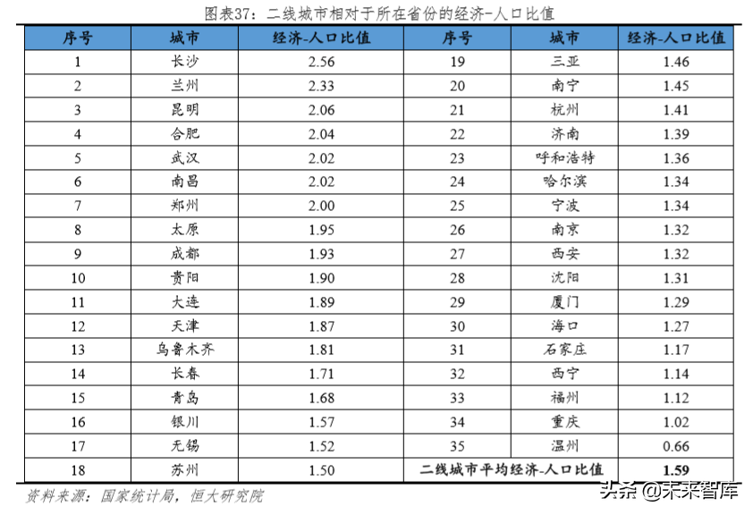 未来中国房地产市场空间有多大