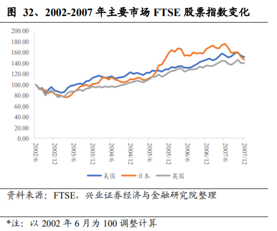 养老保险资金投资借鉴：挪威养老体系及养老资金投资研究