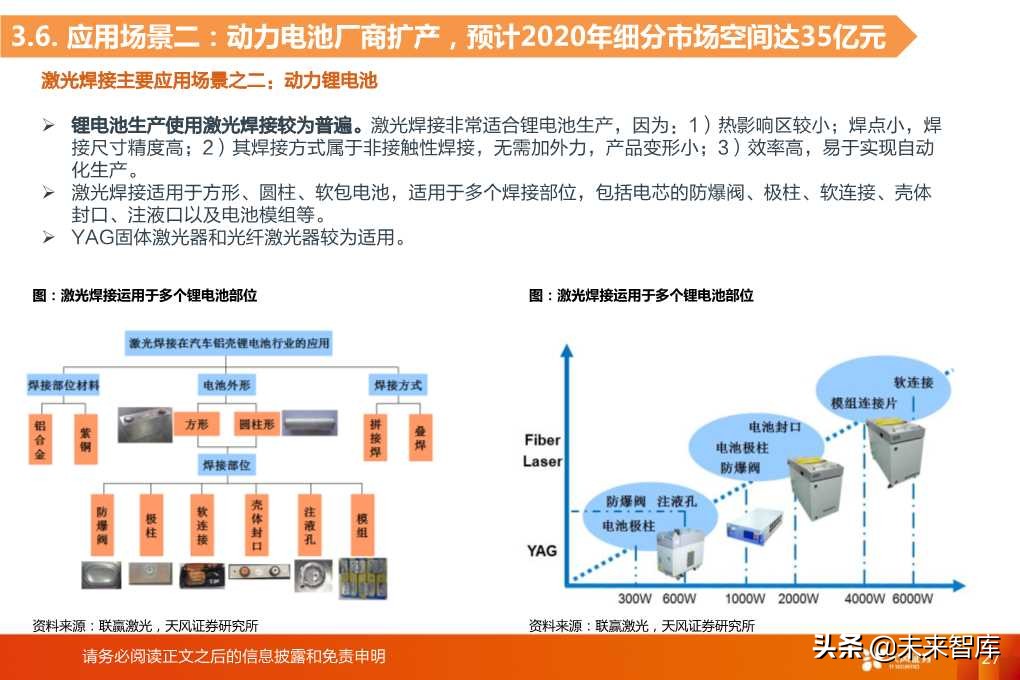光纤激光器的切割与焊接市场空间分析