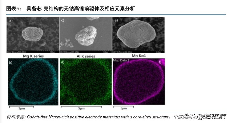 特斯拉动力电池战略分析：特斯拉的电池风云