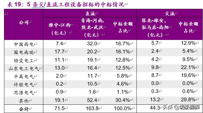 新能源行业2020年下半年投资策略：新玩家，新技术，新基建