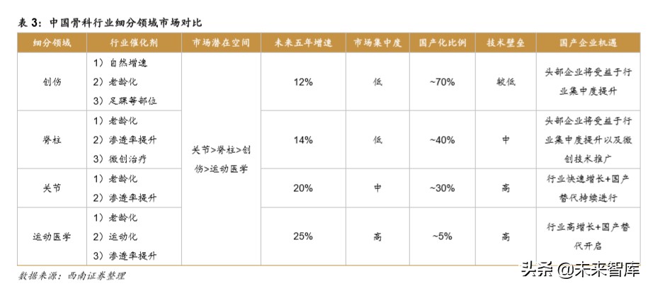医药行业专题报告之骨科行业深度研究