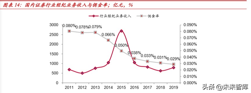 外资券商入局对国内证券行业格局的影响分析