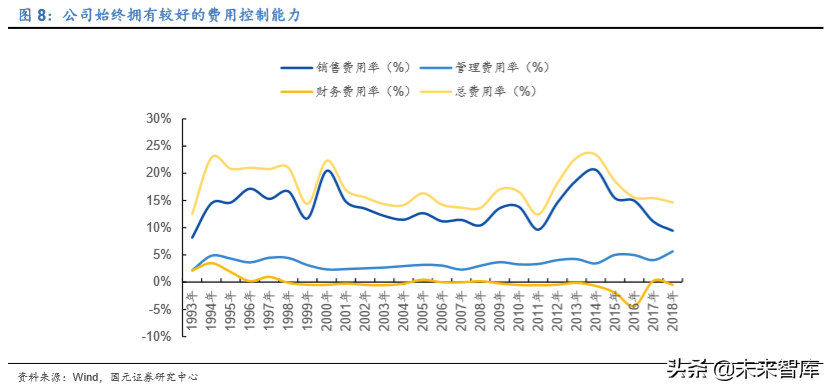 格力电器如何独立自主走出空调通途？