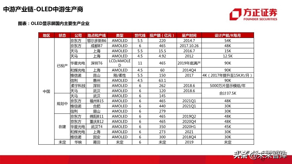 OLED行业深度报告：118页深度解读OLED产业的材料机遇