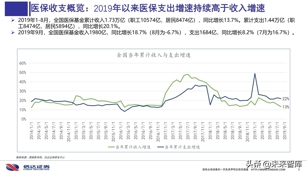 2019医保目录谈判总结与展望