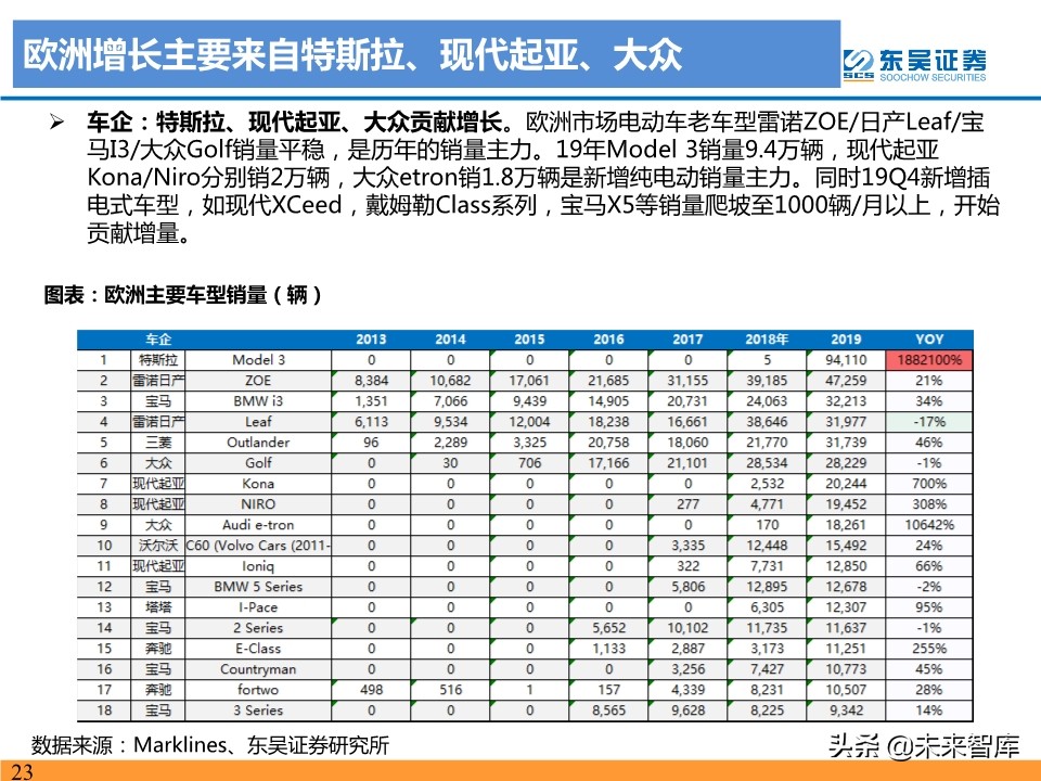 新能源汽车行业19年总结及20年预测：国内寒往春来，海外初露峥嵘