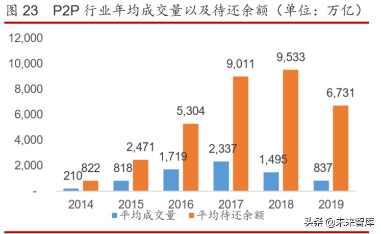 互联网金融年度报告：发展回顾、商业模式及未来展望