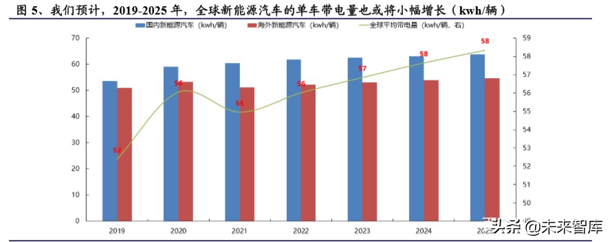 碳纳米管行业深度报告：动力电池驱动，碳纳米管需求迎来爆发