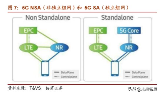 5G产业深度研究之韩国5G发展的启示