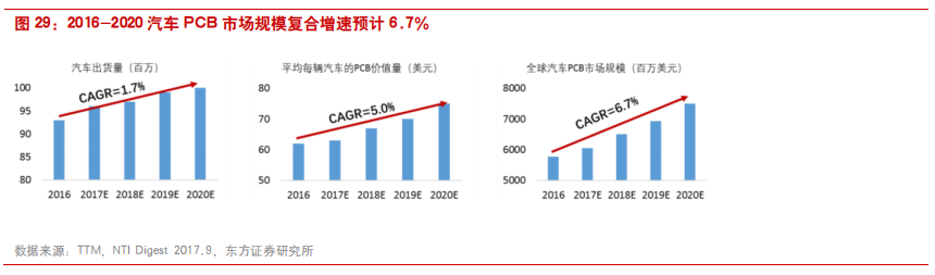 覆铜板专题报告：5G和汽车电子催生高频覆铜板增量需求