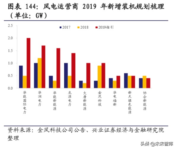 新基建深度报告：新基建开启创新大时代，七大行业深度研究