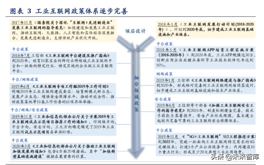 工业互联网深度报告：智造升级，科技赋能主旋律