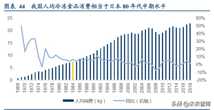 食品冷链物流行业专题报告：顺丰控股专项研究