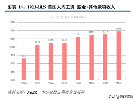从美国消费史看中国消费市场的三大变迁