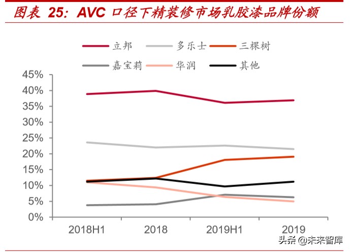 精装房行业深度报告：红利之外，格局几何