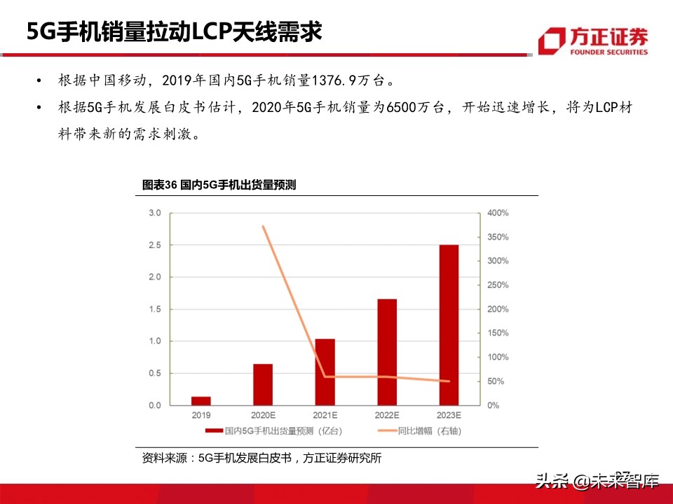 新材料行业深度报告：5G带来的新材料机遇分析