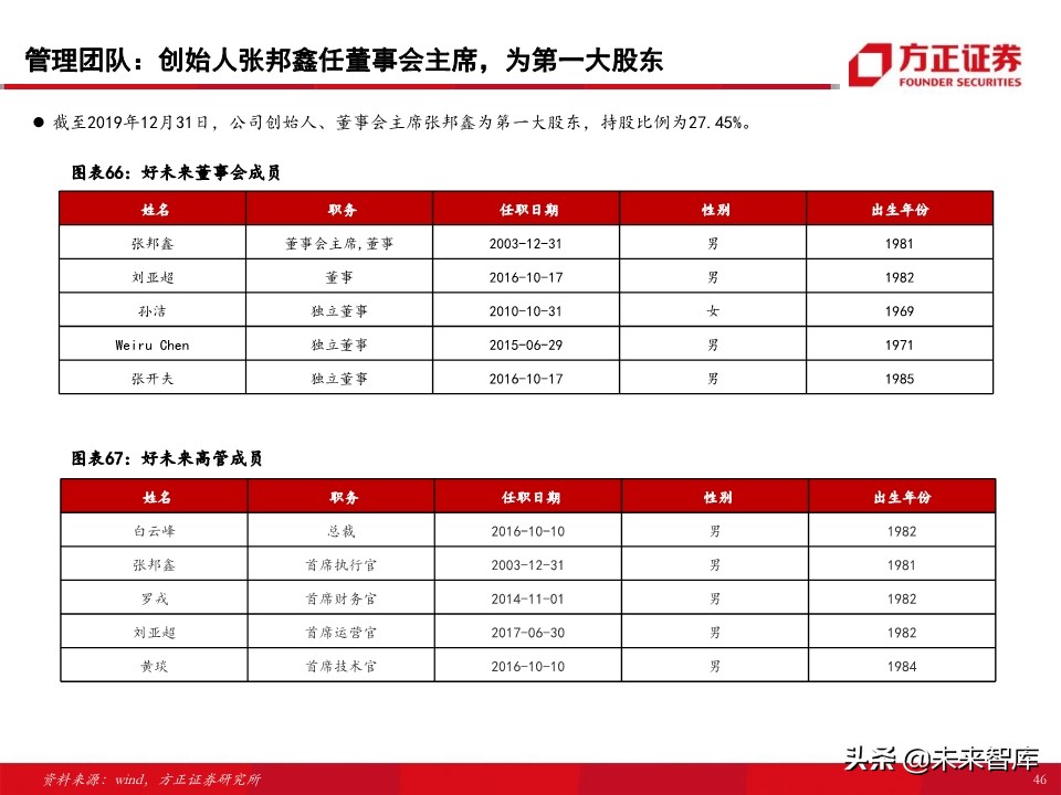 教育行业80页专题报告：在线K12课外培训的“来路”与“归途”