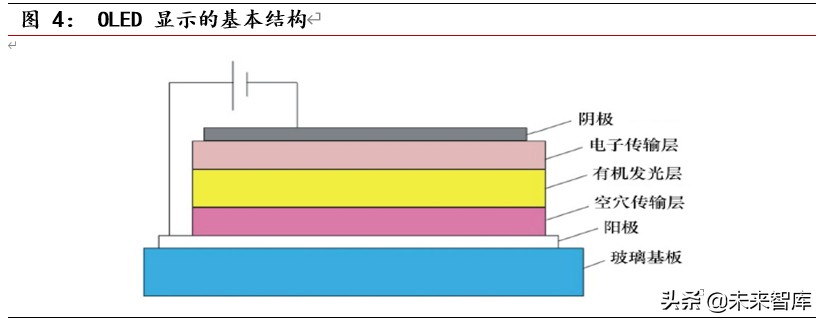 光电显示行业深度报告：MiniLED量产工艺突破，助力显示再升级
