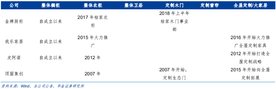 定制家具行业研究：全屋定制、整装和信息化成为行业发力点