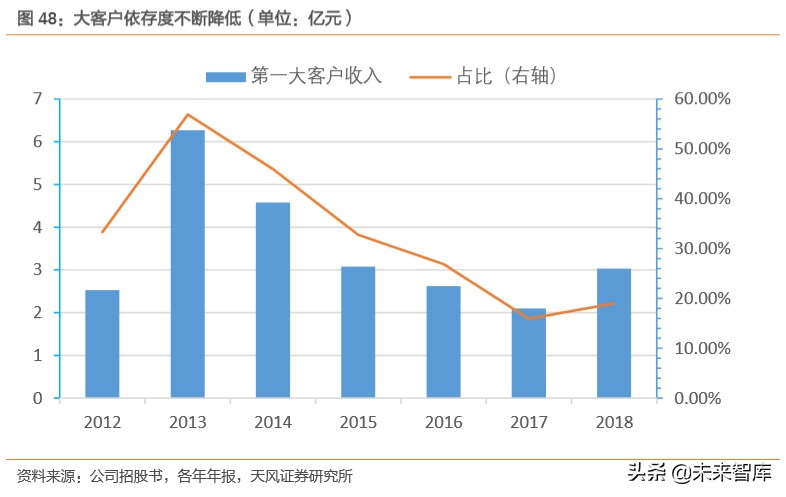 金融科技专题报告：数字经济时代，科技渐成银行核心驱动力