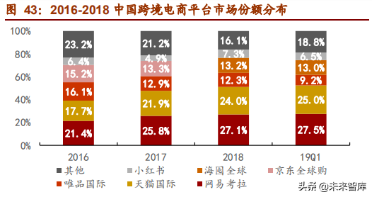 网易深度研究报告：邮箱、游戏、电商，网易未来何去何从