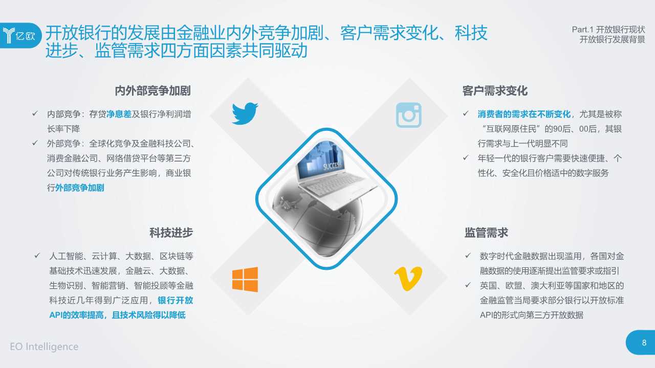 2019开放银行与金融科技发展研究报告