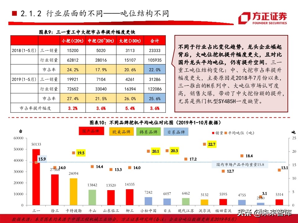 工程机械之挖掘机行业深度研究报告（76页）