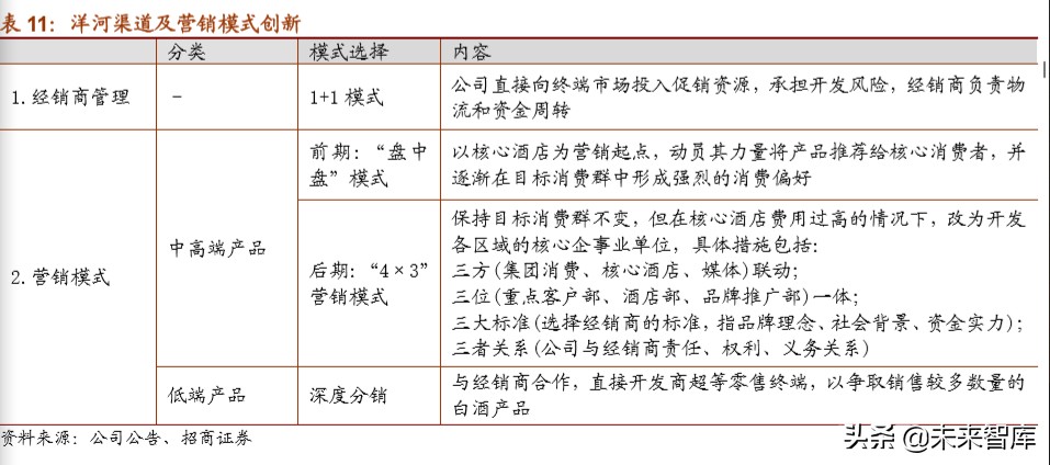 白酒行业专题报告：地产白酒的突围之道