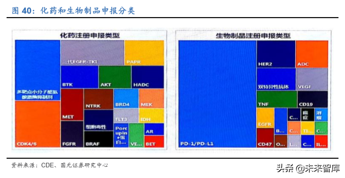 2020年医药生物行业深度研究报告（95页）