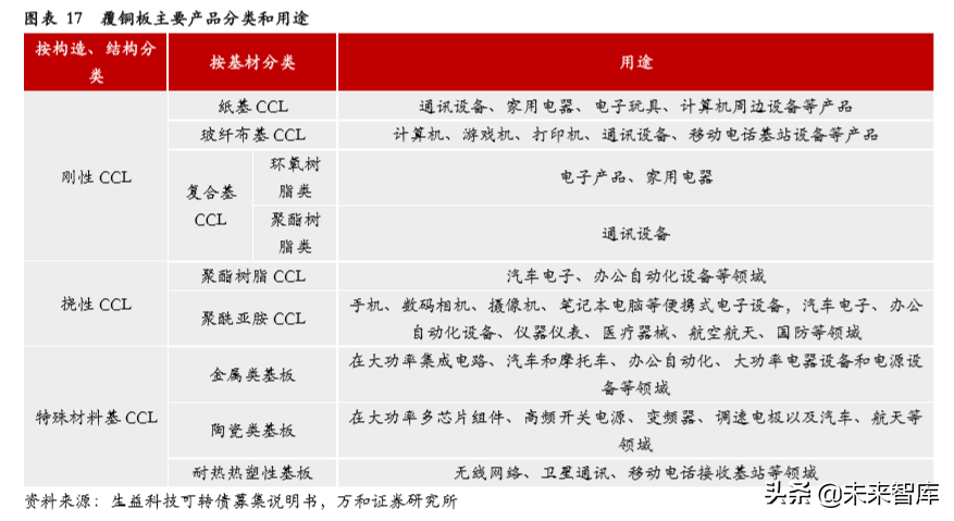 PCB行业专题研究：产业链及产业格局分析