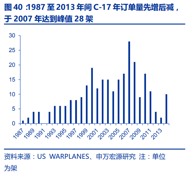 中国航空发动机产业平台主体-航发动力深度研究